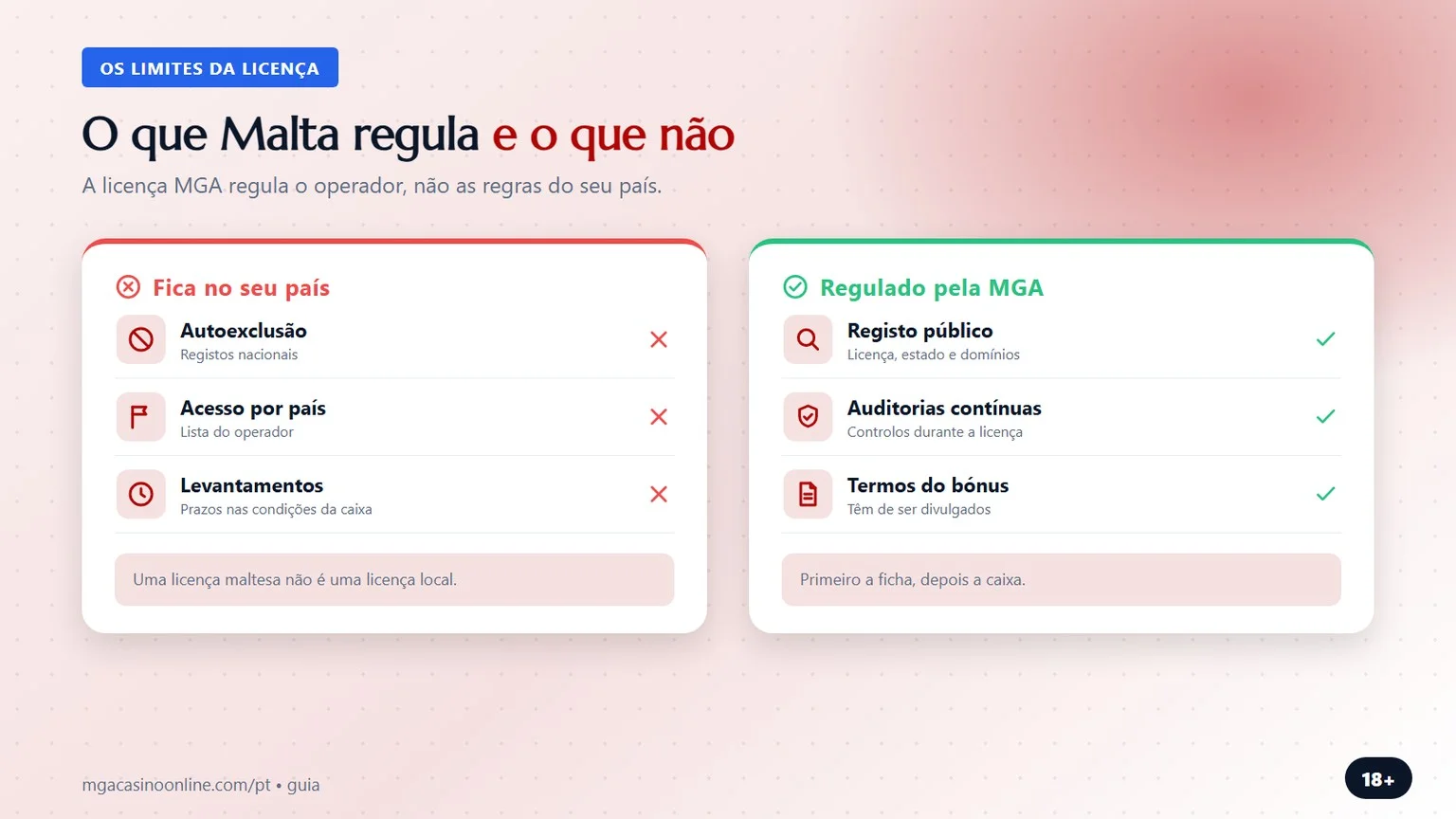 casino online malta: o que Malta regula e o que não regula