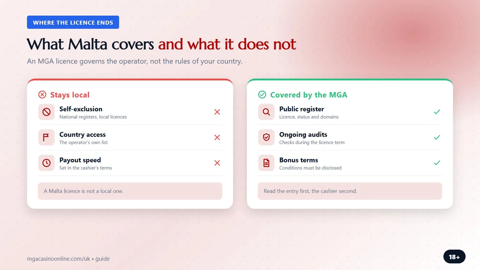 mga licensed casinos: what Malta covers and what does not